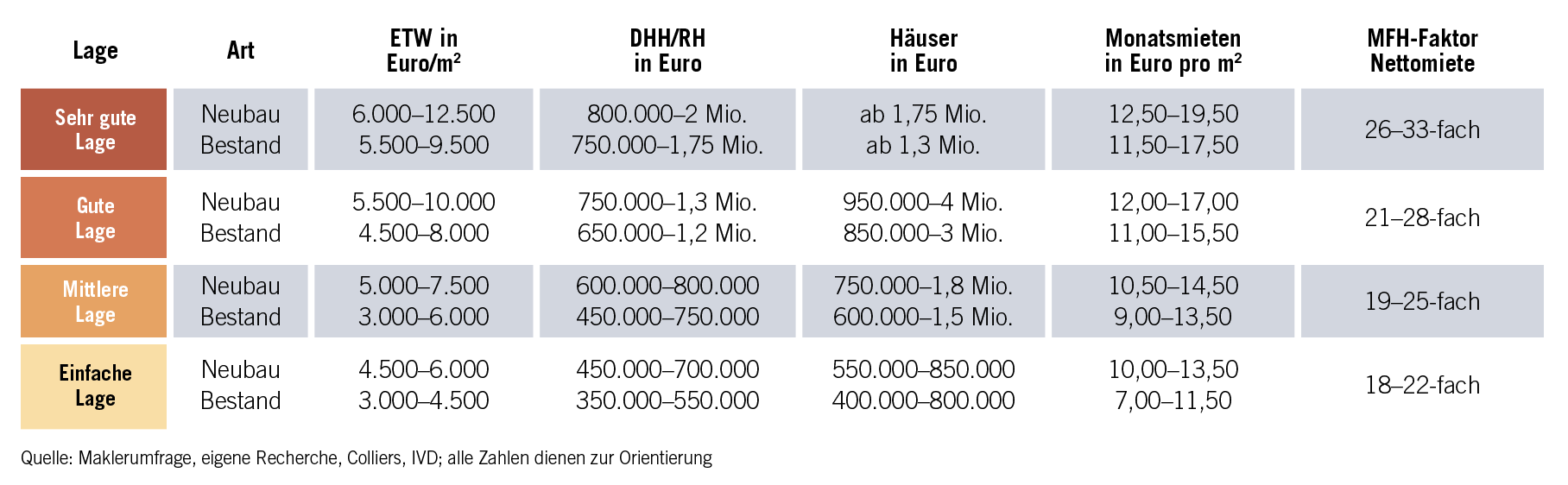 Grafik Immobilienpreise in Potsdam Potsdam_Lagen.jpg