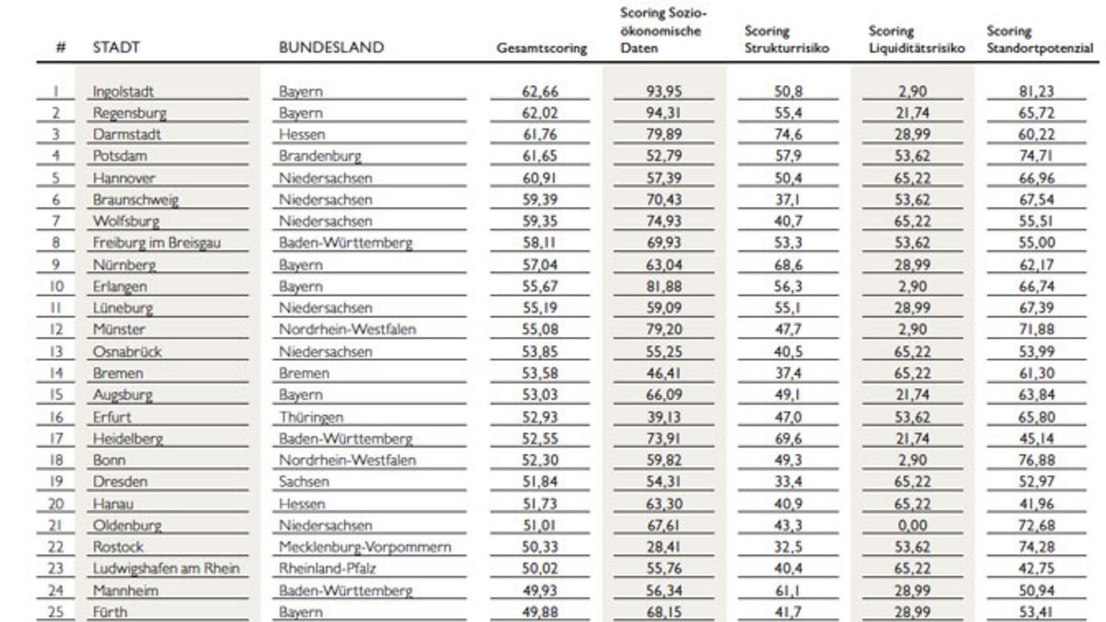 wohnungsmarkt-ranking-artikelbild.jpg