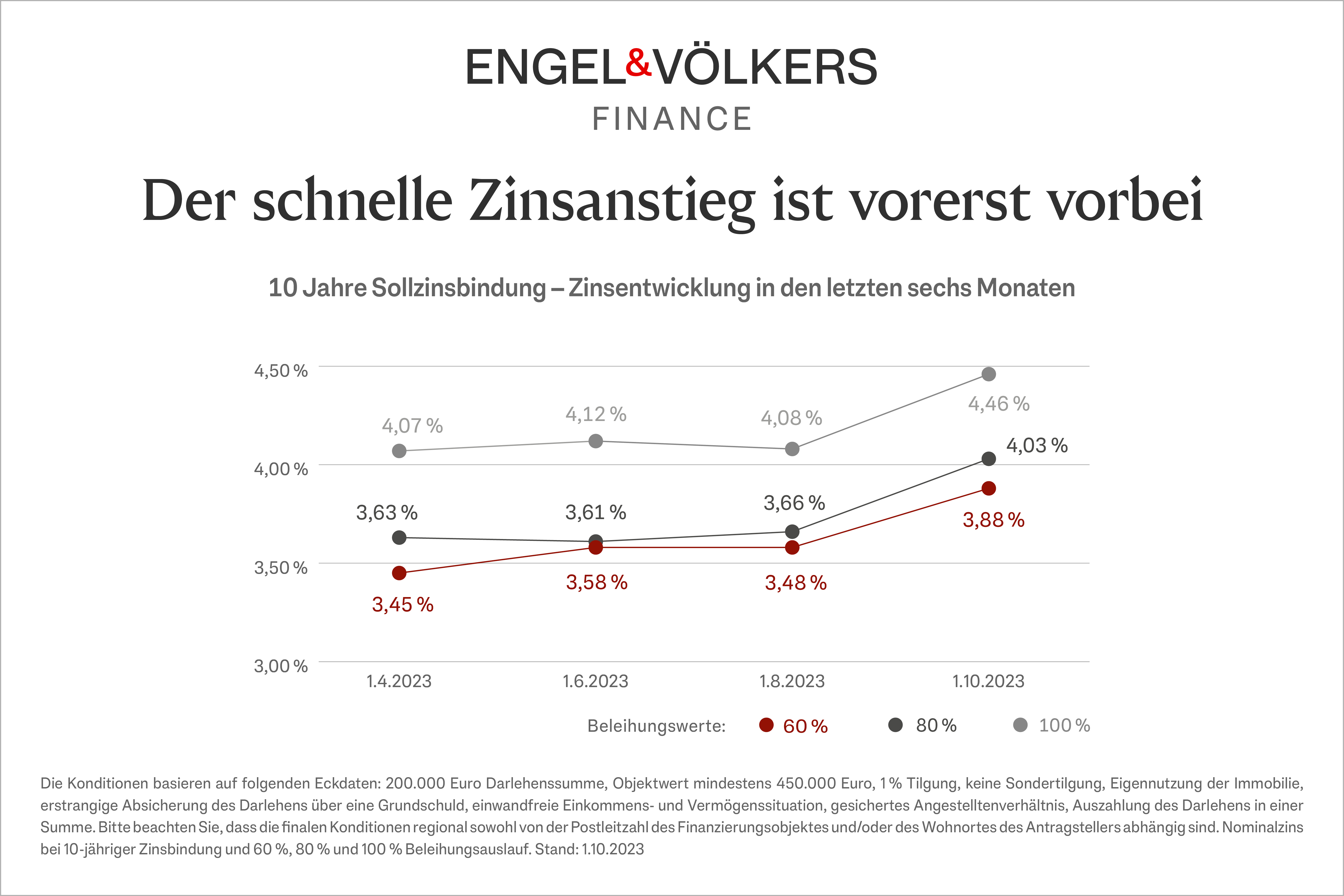 Zinsanstieg 2023-06_EV-F-D-Zinskommentar.jpg