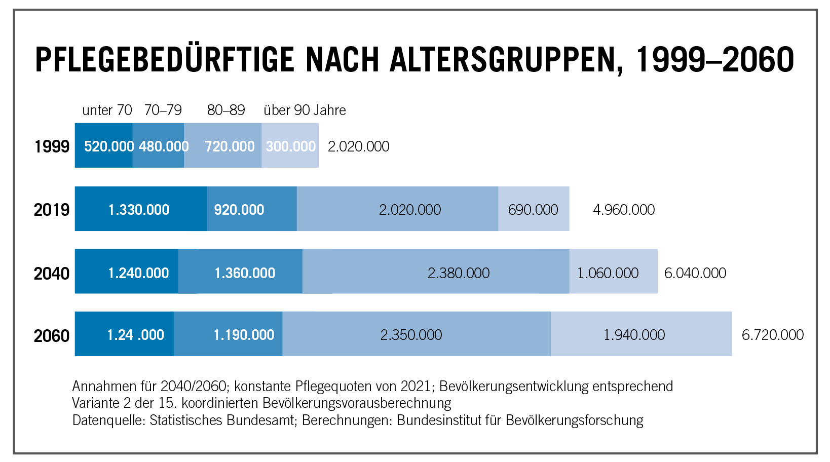 Grafik Pflege Grafik_pflege.png