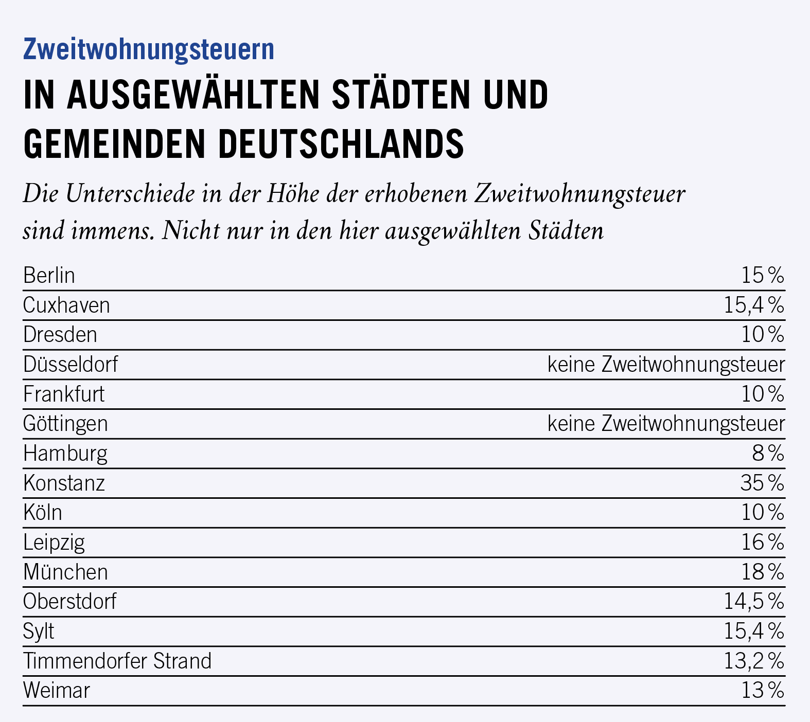 Tabelle Zweitwohnsitz Zweitwohnsitzsteuer.png