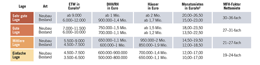 Immobilienpreise in Stuttgart Stuttgart_Lagen_Preise.jpg