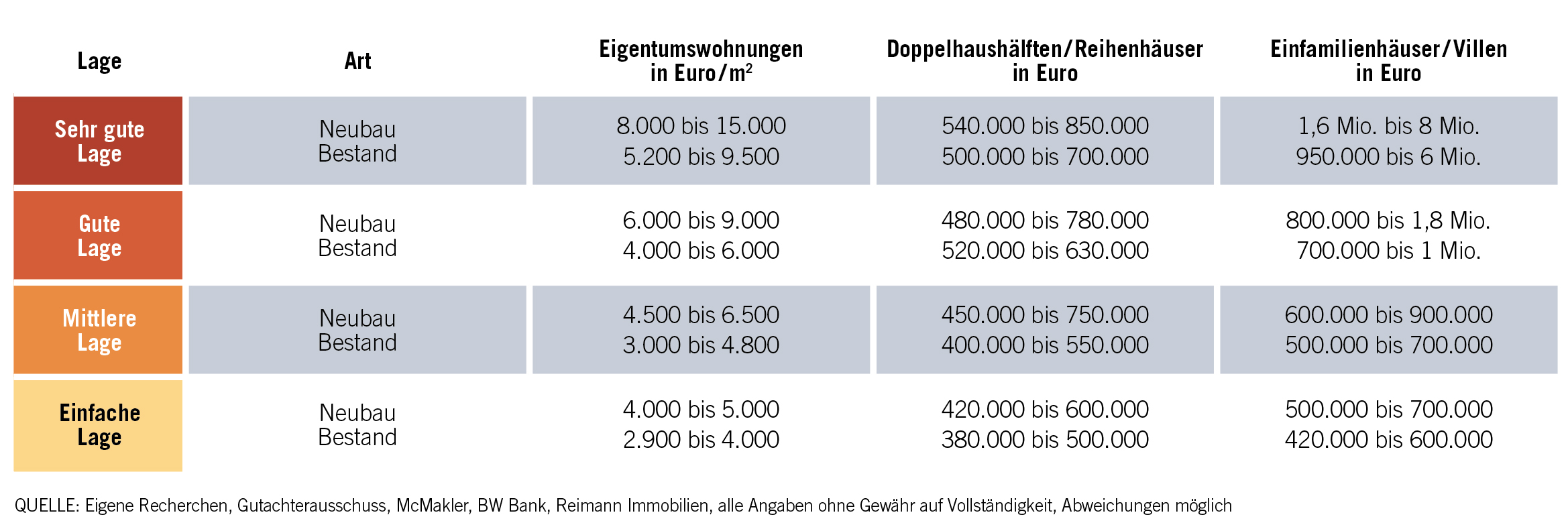  Bodensee_Preise.jpg