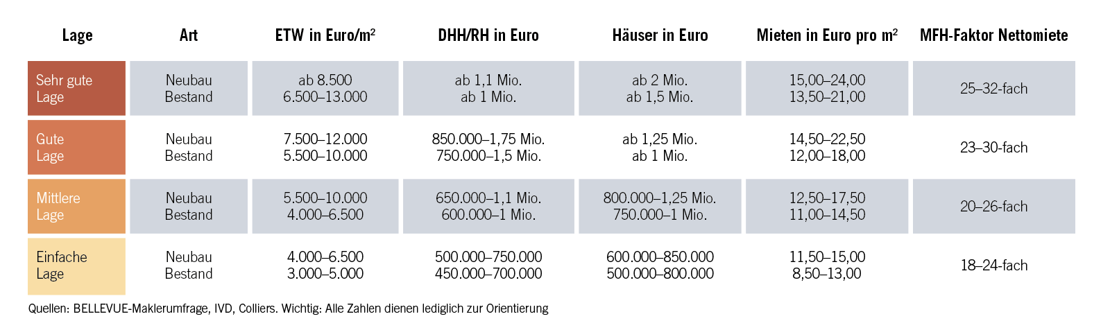 Immobilienpreise in Düsseldorf 2023 Duesseldorf_Preise.jpg