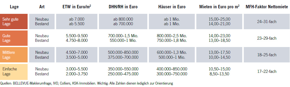 Preise Köln Koeln_Preise.jpg