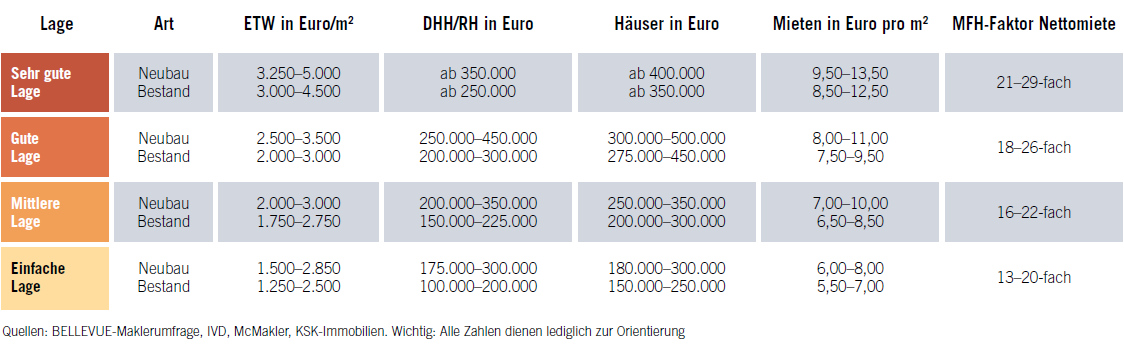 Preise Köln Umland Koeln_Umland_Preise.jpg