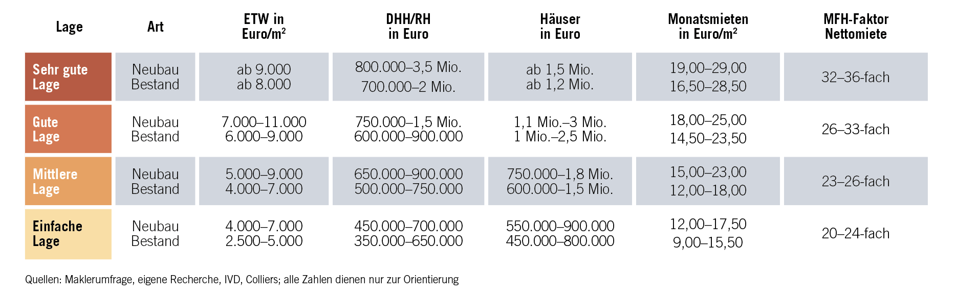 Lagen Preise Frankfurt FRA_Lagen_3_23.jpg