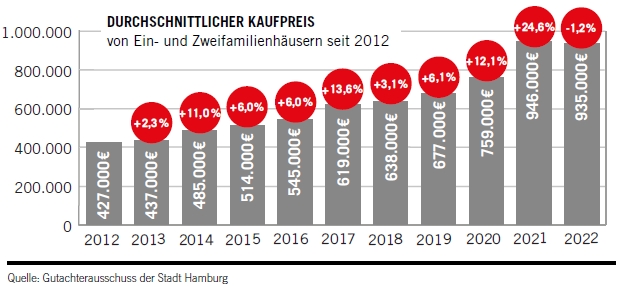 Grafik Einfamilienhäuser Einfamilienhaeuser.jpg