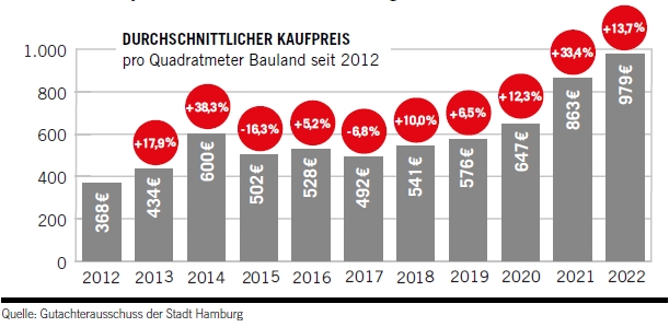 Grafik Grundstücke Grundstuecke.jpg