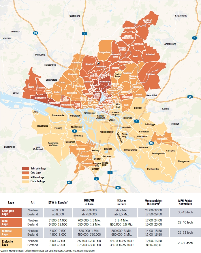 Grafik Lagen und Preise Hamburg Lagen-und-Preise.jpg