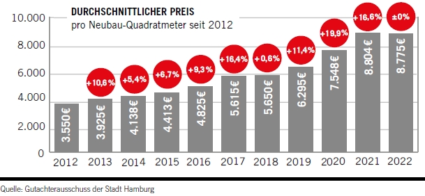 Grafik Neubau Neubau.jpg