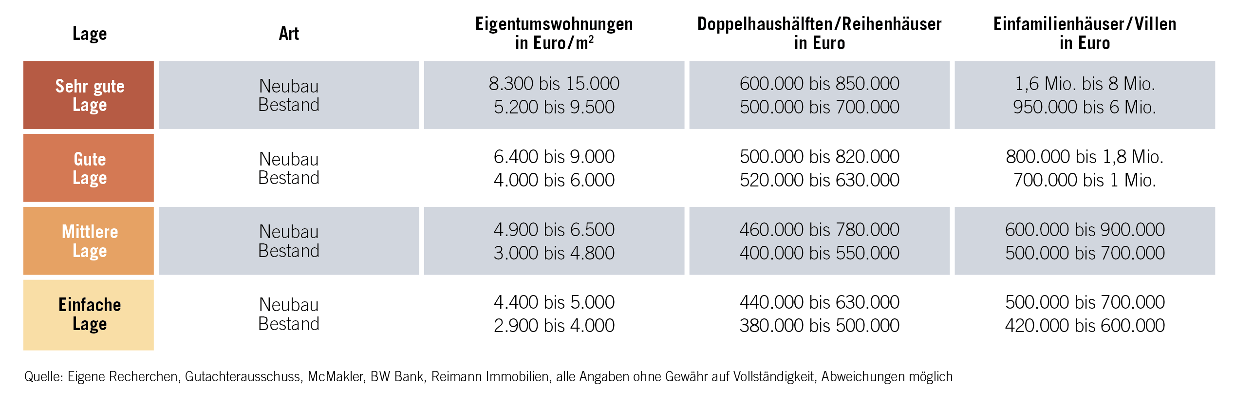 Tabelle Lagen Bodensee Bodensee_Lagen.jpg