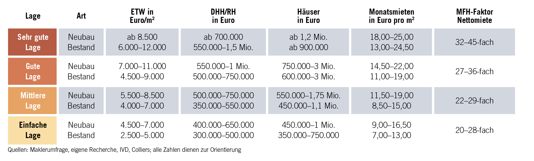 Grafik Preise Berlin.jpg