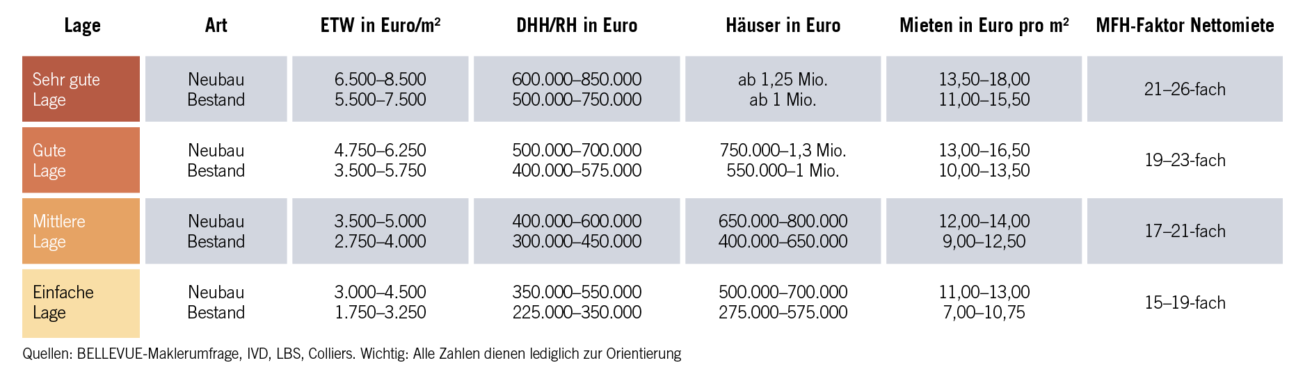 Preise Kiel Kiel_Preise.jpg