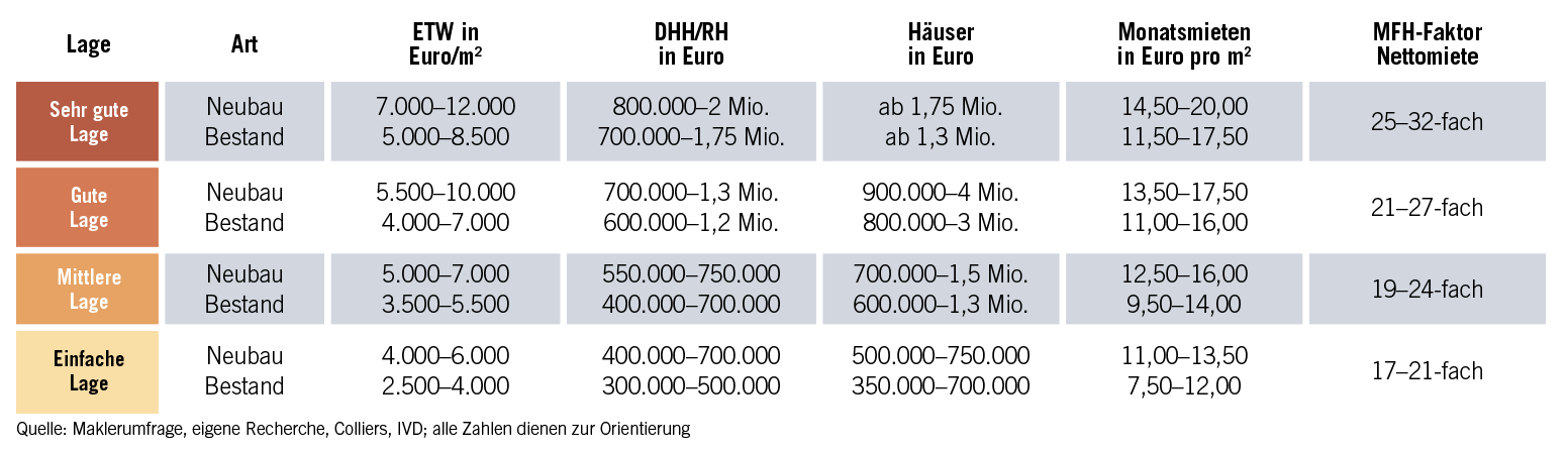 Immobilienpreise Potsdam Preiskarte_Potsdam.jpg