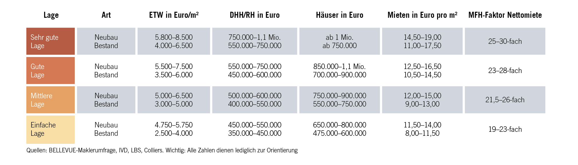 Lagen Preise Lagen_Preise_Nuernberg.png