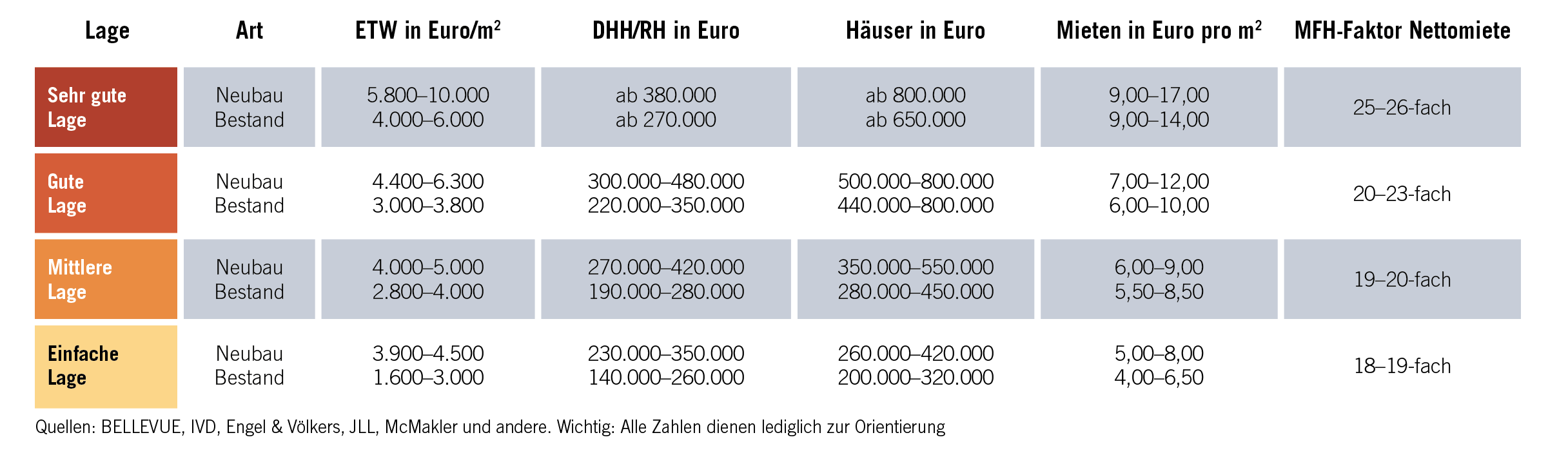 Leipzig Preise Stadt Leipzig_Preise_Stadt.png