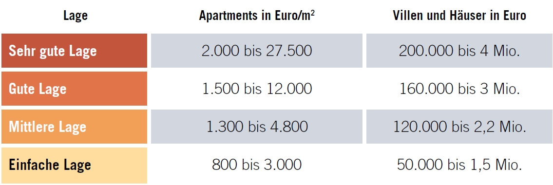  Preise-Kroatien.jpg