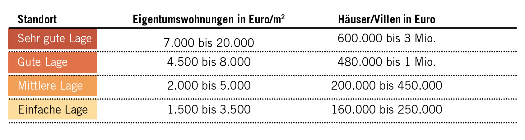  Preise_Oesterreich.jpg