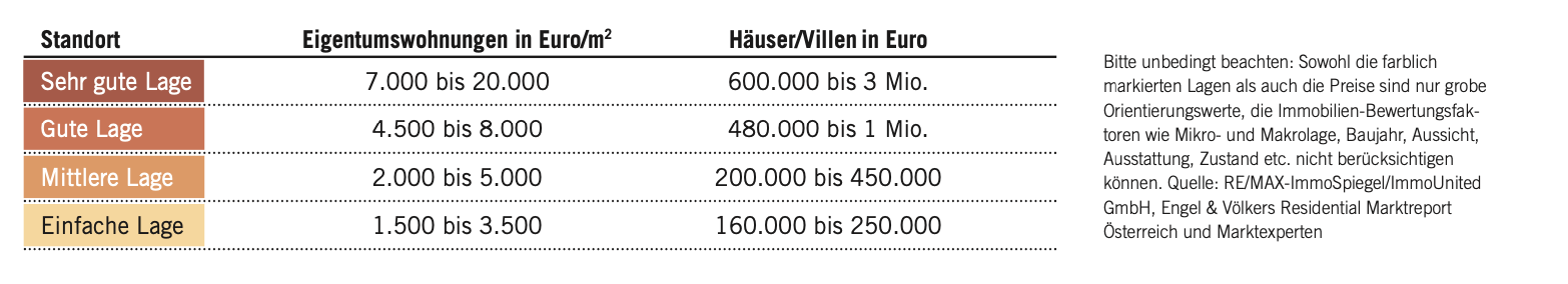 Preise zu Lagen in Österreich Oesterreich_Lagen_1_24.png