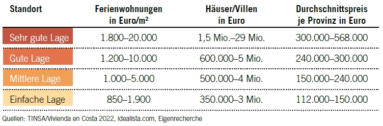 Grafik Preise Preise.jpg