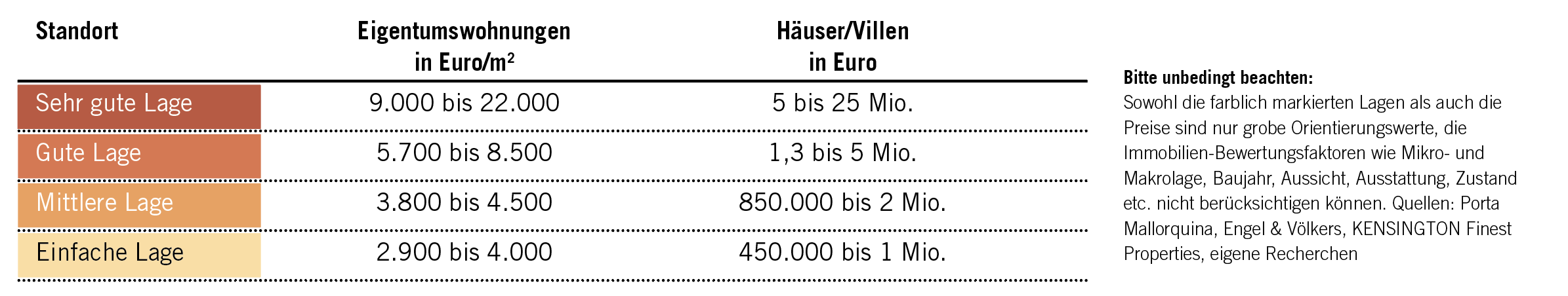 Lagen und Preise Malle_Preise_2023.png